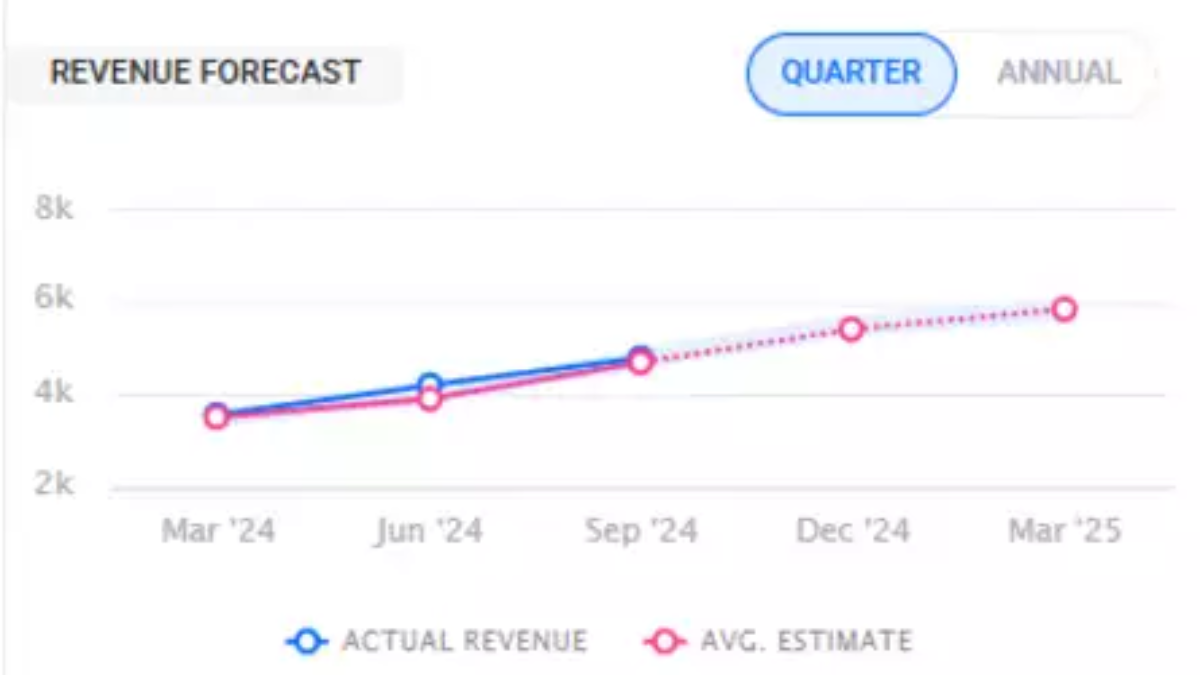 Zomato Q3 Results Overview with Growth Challenges